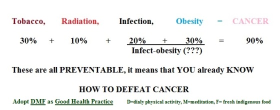 DEFEAT CANCER
